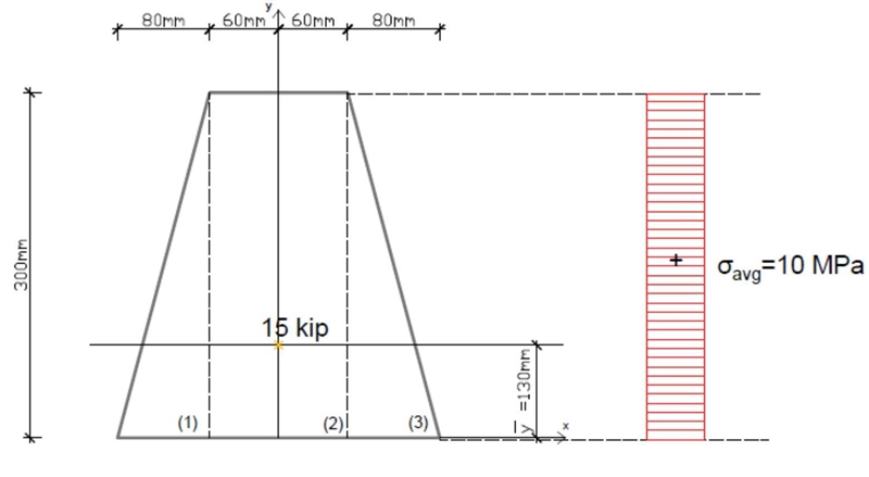 If the 600-kN force acts through the centroid of the cross section, determine the-example-1