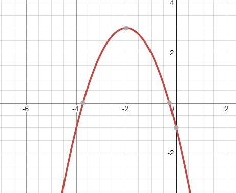 What is the range of the function F(x) graphed below?F(x)= -(x+2)^2+3-example-1