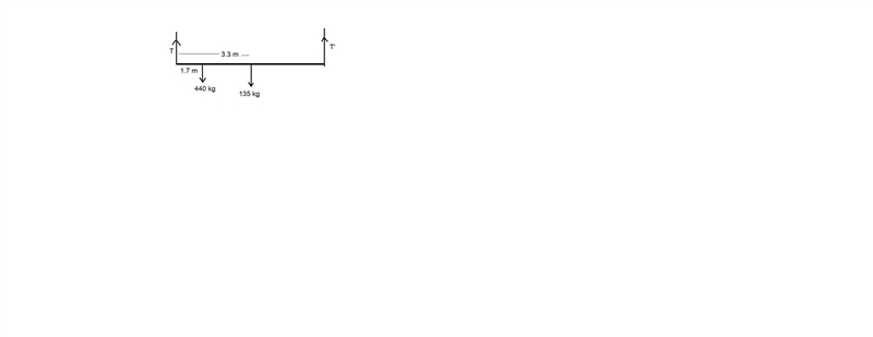 A 135 kg scaffold is 6.60 m long. It is hanging with two wires, one from each end-example-1