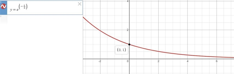 Graphing Natural Exponential Functions In Exercise,sketch the graph of the function-example-1