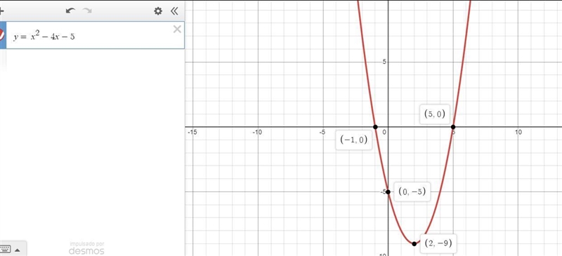 Graph the function f(x) = (x + 1)(x – 5). Use the drop-down menus to complete the-example-1