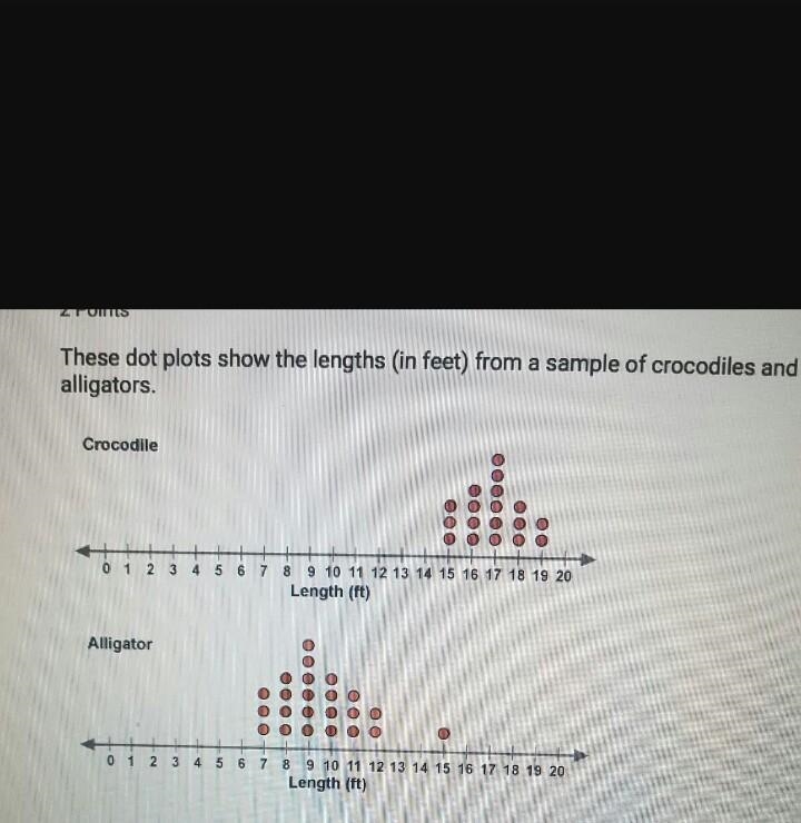 2 Points These dot plots show the lengths (in feet) from a sample of crocodiles and-example-1