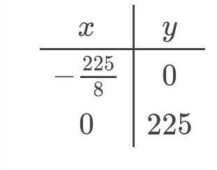 · At what point does the value of f(x) exceed the value of g(x) if f(x)=200(1.194) and-example-3