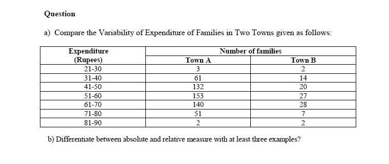 A) Compare the Variability of Expenditure of Families in Two Towns given as follows-example-1