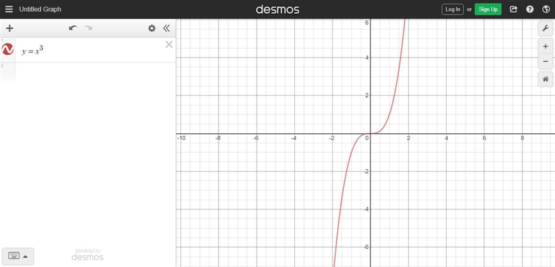 Question 2 Explain the difference between the graphs y = x3 and y = 3(x – 4)3 + 7.-example-1