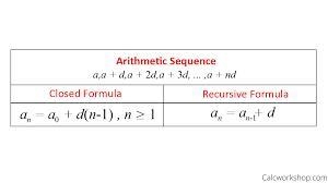 Write the explicit formula for the given sequence. 1.5, 2.25, 3, 3.75, ... need done-example-1