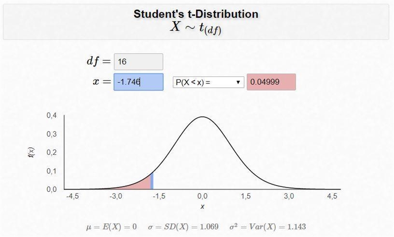 For a t distribution with degrees of freedom, find the area, or probability, in each-example-3