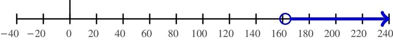 Translate and solve: 54 greater than x is greater than 216-example-1