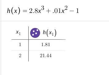 Evaluate h(x) = 2.8x3 + 0.01x2 − 1 for x = 1 and x = 2-example-1