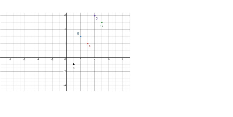 Let v = 3i + 2j and w = 2i + 3j. Sketch v, w, v + w, 2w, and v − w in the plane-example-1