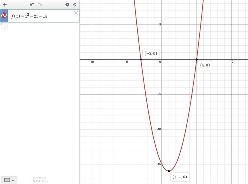 1. If the function fx=x2-2x-15 has roots at the points (-3, 0) and 5, 0, what is the-example-1