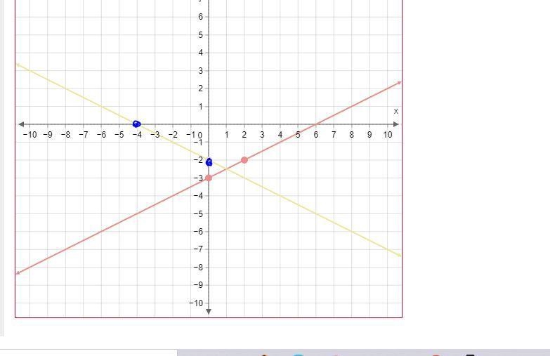 Determine the x- and y-intercepts of the graph of x+2y=−4 . Then plot the intercepts-example-1