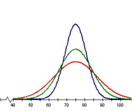 Which statement must be true? Each distribution has a different mean and the same-example-1