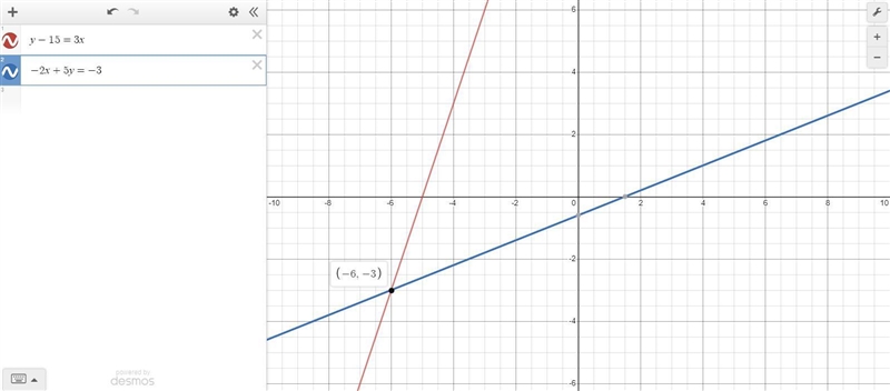 Solve the system of equations down below Y-15=3x -2+5y=-3-example-1