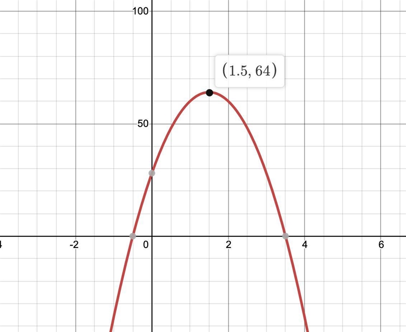 The function h(t) = -16t2 + 48t + 28 models the height (in feet) of a ball where t-example-1