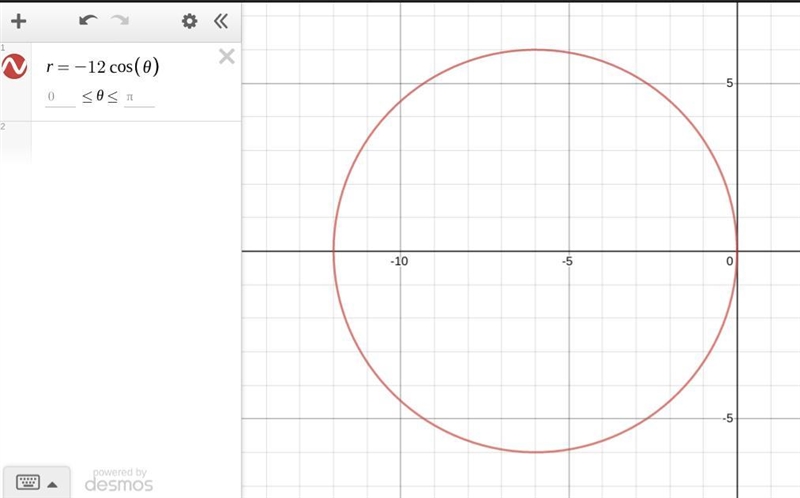 Polar form of (x+6)^2 +y^2=36-example-1