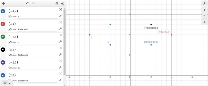 Can you draw the reflection Across the y-axis of the attached image.-example-1