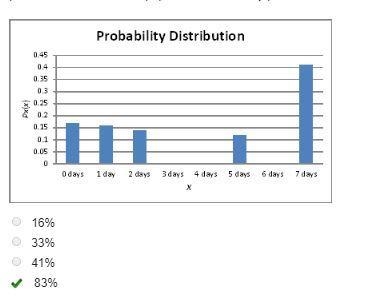 A local newspaper compiles data on the number of days, X, people in a neighborhood-example-1