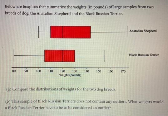 Below are boxplots that summarize the weights (in pounds) of large samples from two-example-1