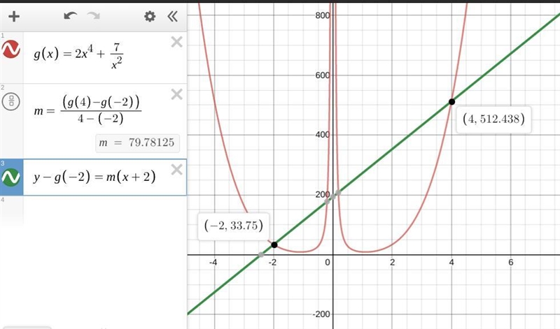 Find the average rate of change of g(x)=2x^4 + 7/x^2 on the interval [-2,4]-example-1