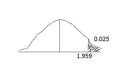 1. Grab the vertical line on the left distribution (Sampling Distribution of the Mean-example-1