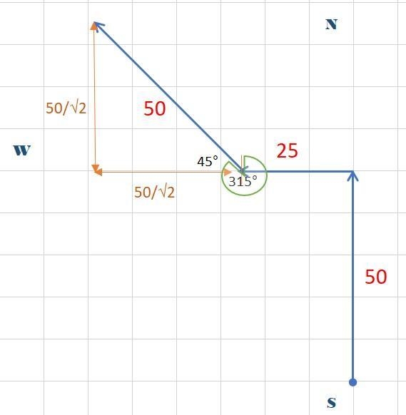 Question: 2. Musah Stands At The Centre Of A Rectangular Field. He First Takes 50 Steps-example-1