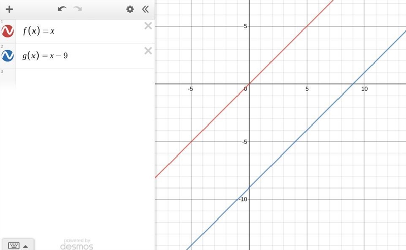 Please help me!!Which of the following functions shows the linear parent function-example-1