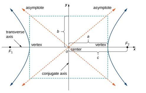 A hyperbola in the form (x ^ 2)/(a ^ 2) - (y ^ 2)/(b ^ 2) = 1 has a center, vertices-example-1