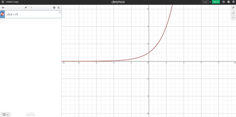 Use graphing technology to find the range of the function f(x)=2^x .-example-1