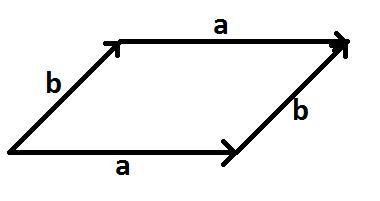 Suppose that all sides of a quadrilateral are equal in legth and opposite sides are-example-1