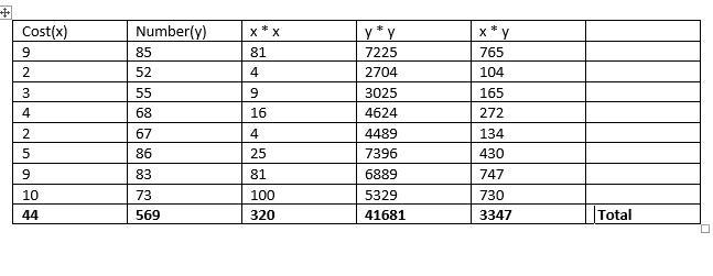 Find the value of the linear correlation coefficient r. The paired data below consist-example-1