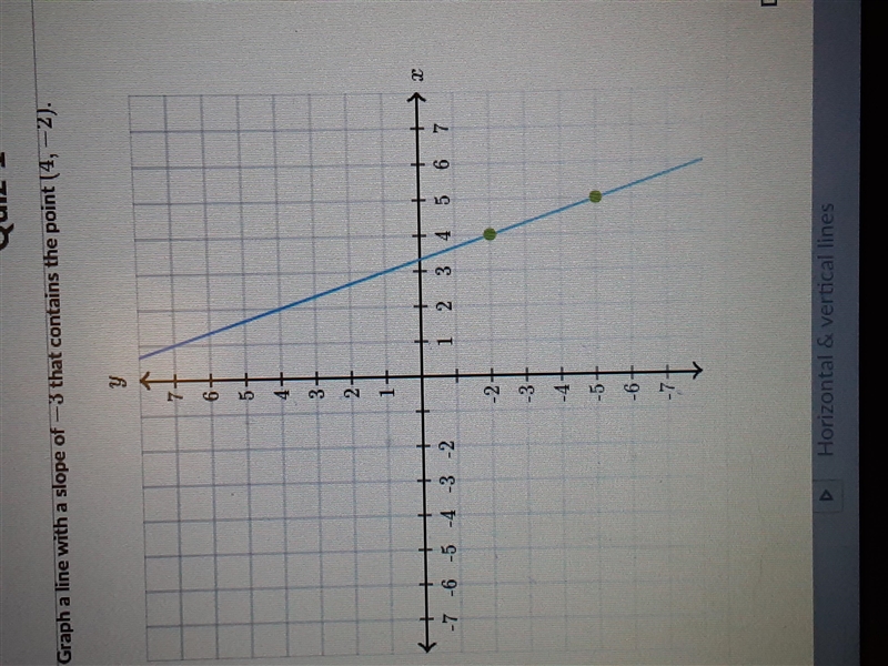 Graph a line with a slope of -3that contains the point (4,-2)-example-1