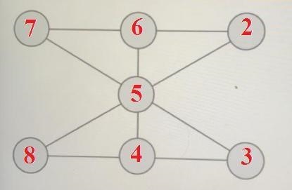 Magic lines Can you put the numbers 2 to 8 in the circles so that every line adds-example-1