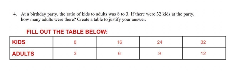 6th grade math, tell me what goes in the table! :)-example-1