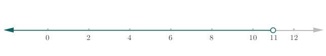 What is Solve 5(x+4)<75-example-1