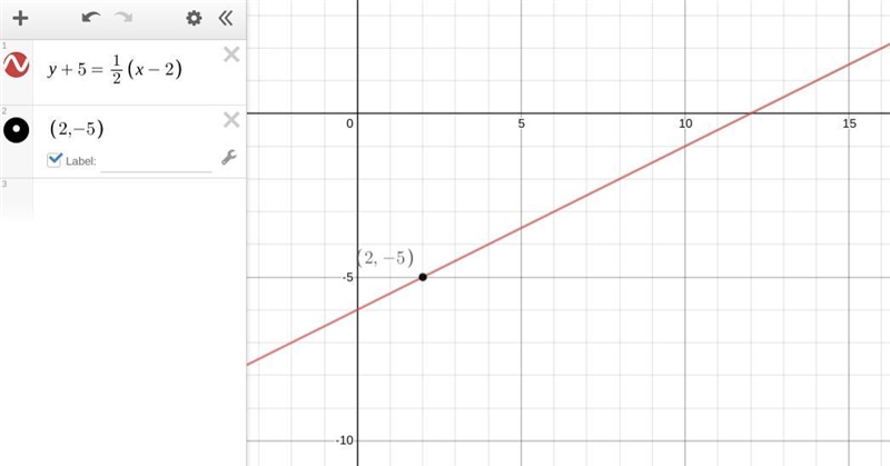 Graph the line passing through (2,-5)whose slope is m=1/2-example-1