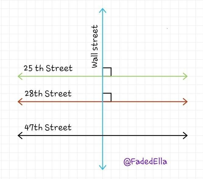 Water Street intersects 25th Street and 28th Street at right angles. Highway 47 is-example-1