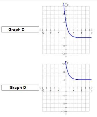 Which is the graph of g(x) = (0.5)x + 3 – 4?-example-2