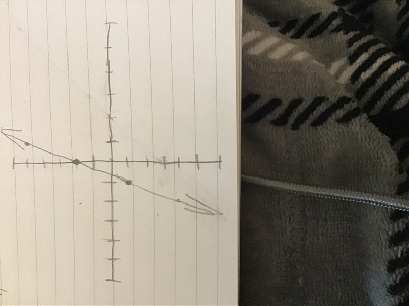 Graph the equation below by plotting the y-intercept and a second point on the line-example-1