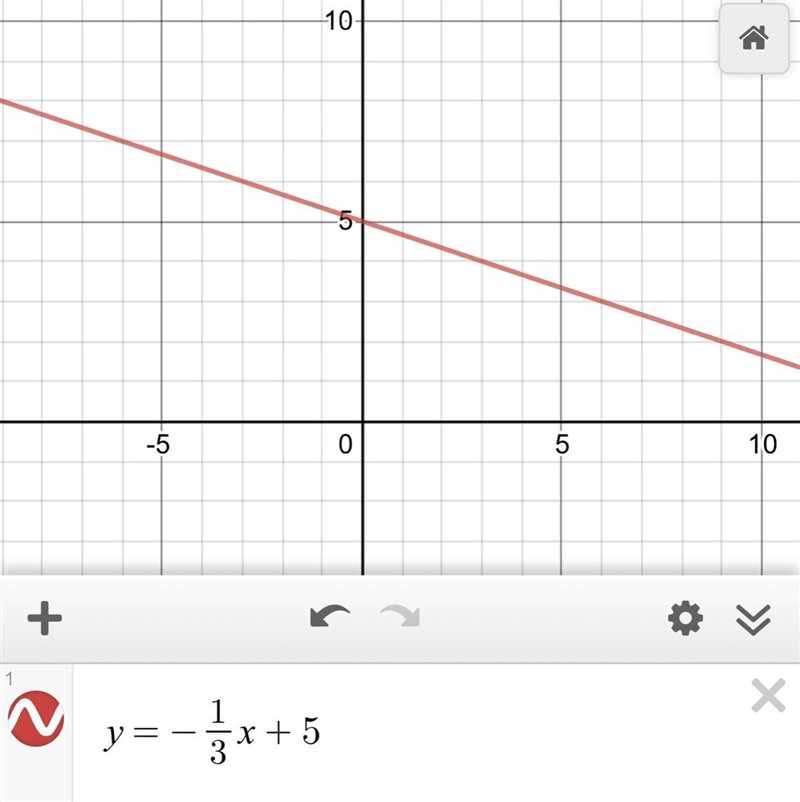 Graph y=-1/3x+5. Plsss help hurry-example-1