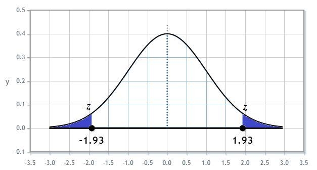 Assume that the readings on the thermometers are normally distributed with a mean-example-1