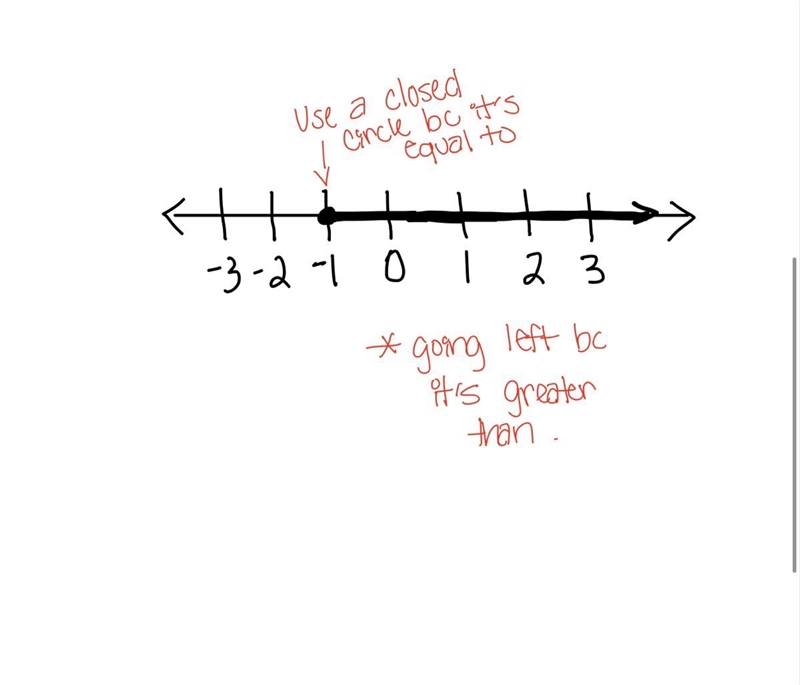 Graph the set on the number line￼.-example-1