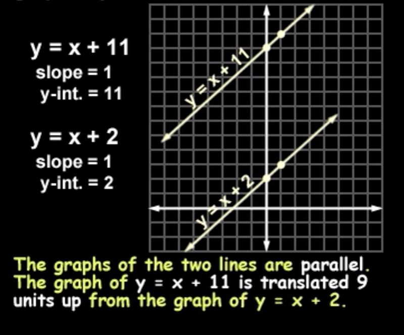 How many solutions if both slopes are the same but the y-intercepts are different-example-1