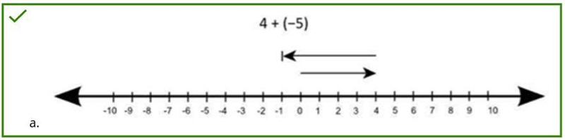 Which of the following expressions shows how to rewrite 4 - 5 using the addtive inverse-example-1