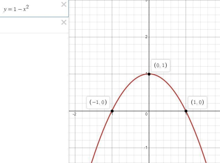 Find a second-degree polynomial (that is, an equation of the form y =a + bx + cx2 d-example-1