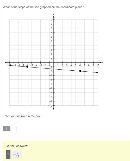 What is the slope of the line graphed on the coordinate plane? A graph with a line-example-1