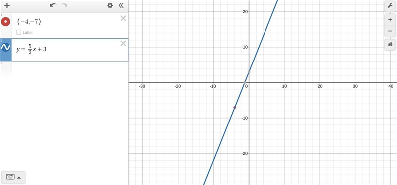 What is the equation of the line that passes through the point (-4, – 7) and has a-example-1