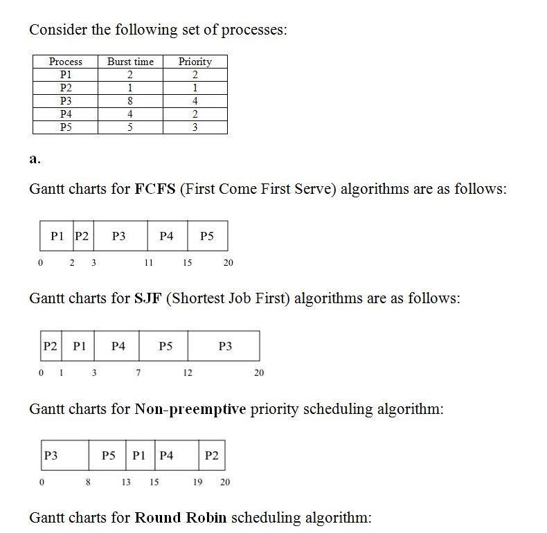 Consider the following set of processes, with the length of theCPU burst given in-example-1