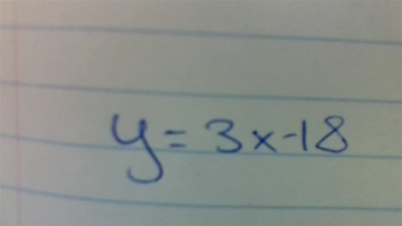 Please help!! Using the linear equation: y-5= -2(x-6) What is the slope of this line-example-1