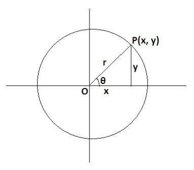 What is the rectangular form of the polar equation? 0=- 57 y=x V3 Oy= 32 y=-3x-example-1